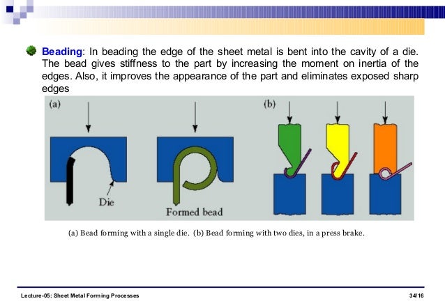 sheet metal forming processes sheet metal forming techniques