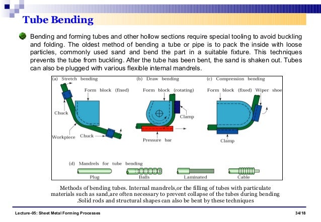 sheet metal forming processes sheet metal forming techniques