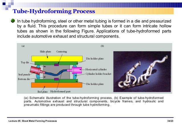 sheet metal forming processes sheet metal forming techniques