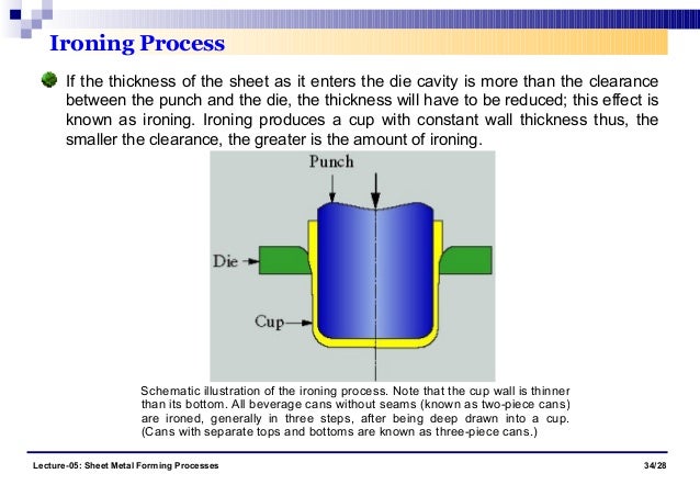 Sheet metal-forming-processes