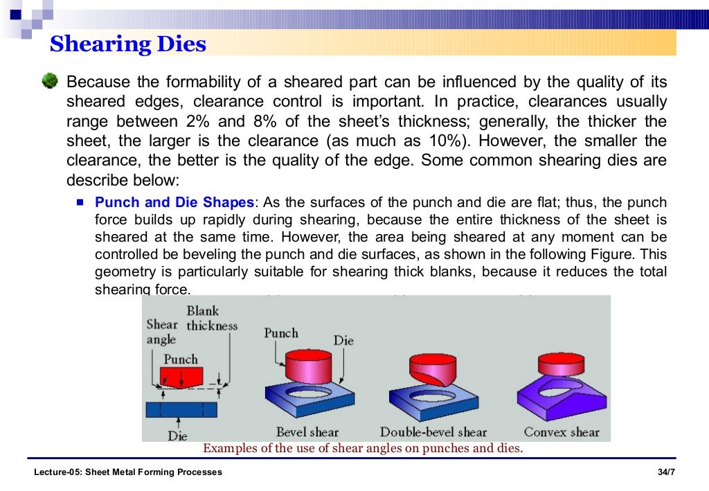 Forming Process In Sheet Metal