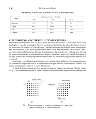 sheet-metal-forming-processes-and-die-design_compress.pdf