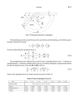 sheet-metal-forming-processes-and-die-design_compress.pdf