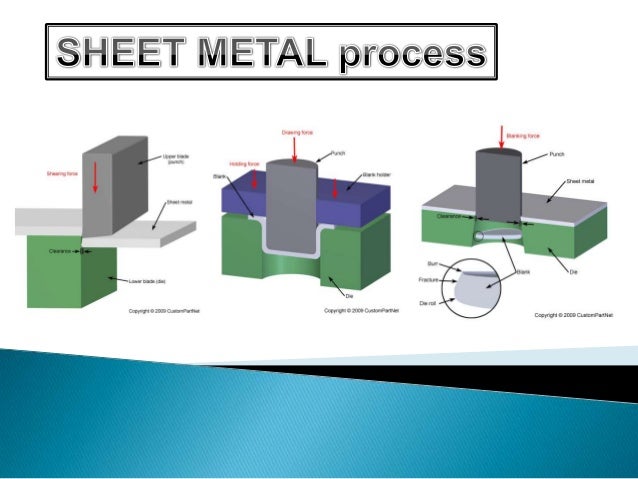 sheet metal operations sheet metal processing