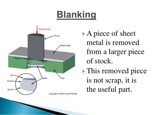Sheet Metal operations sheet-metal-operations