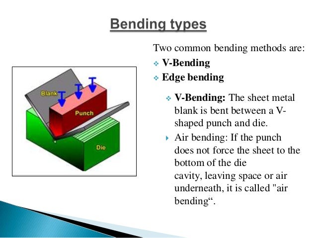 sheet metal operations sheet metal bending