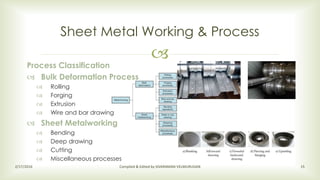 
Sheet Metal Working & Process
2/17/2016 Compiled & Edited by SIVARAMAN VELMURUGAN 15
Process Classification
 Bulk Deformation Process
 Rolling
 Forging
 Extrusion
 Wire and bar drawing
 Sheet Metalworking
 Bending
 Deep drawing
 Cutting
 Miscellaneous processes
 