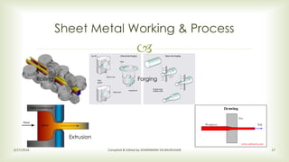 
Sheet Metal Working & Process
2/17/2016 Compiled & Edited by SIVARAMAN VELMURUGAN 17
Rolling Forging
Extrusion
 