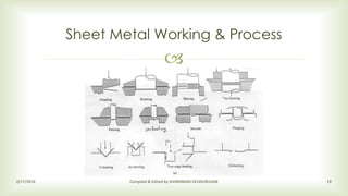
Sheet Metal Working & Process
2/17/2016 Compiled & Edited by SIVARAMAN VELMURUGAN 19
 
