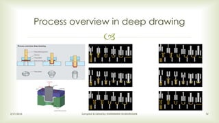 
Process overview in deep drawing
2/17/2016 Compiled & Edited by SIVARAMAN VELMURUGAN 72
 