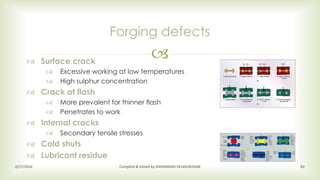 
Forging defects
2/17/2016 Compiled & Edited by SIVARAMAN VELMURUGAN 82
 Surface crack
 Excessive working at low temperatures
 High sulphur concentration
 Crack at flash
 More prevalent for thinner flash
 Penetrates to work
 Internal cracks
 Secondary tensile stresses
 Cold shuts
 Lubricant residue
 