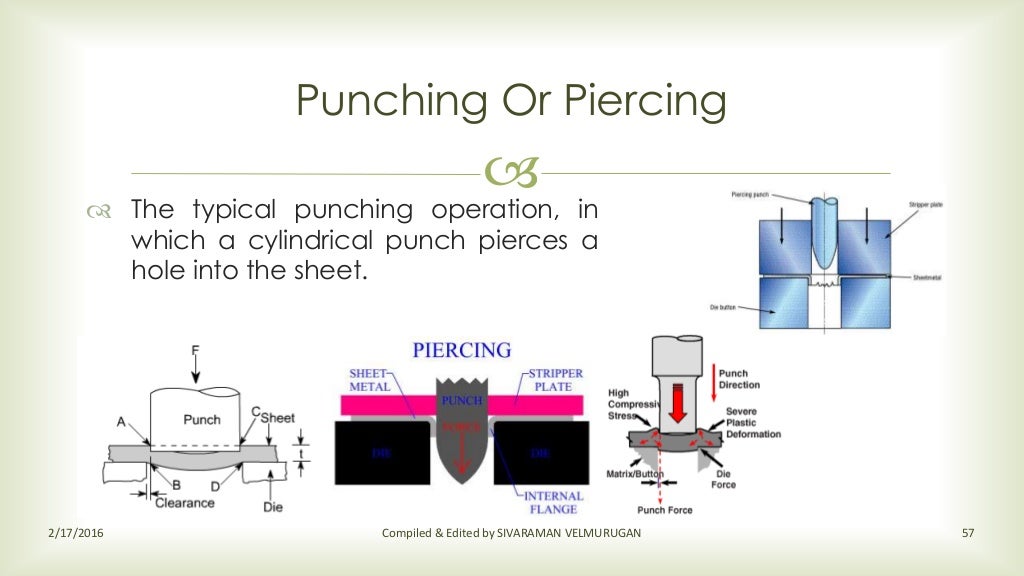 Sheet Metal Working & Process
