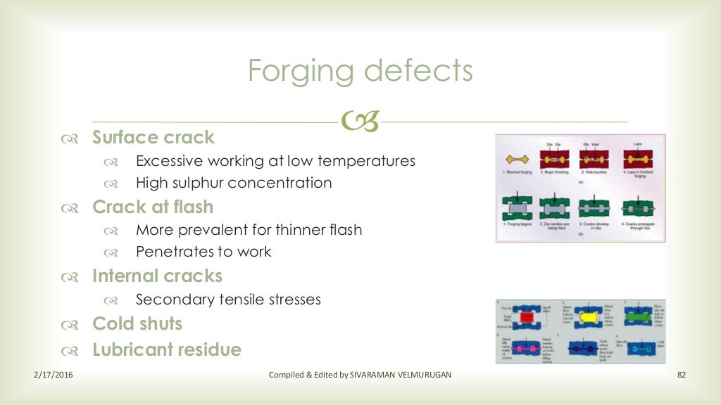Sheet Metal Working & Process