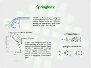 Sheet metal forming processes | PDF