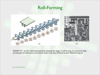 Sheet metal forming processes | PDF