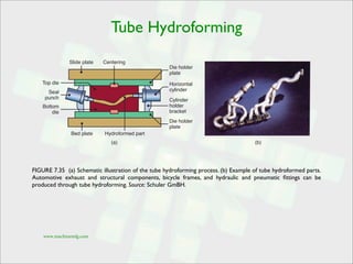 Sheet metal forming processes | PDF