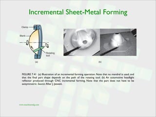 Sheet metal forming processes | PDF