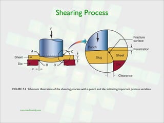 Shearing Machine Process Sheet metal forming processes | PDF