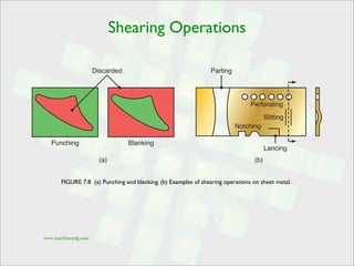 Sheet metal forming processes | PDF
