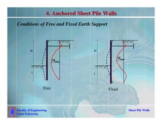 sheet pile wall presentation for students preferably PG | PDF