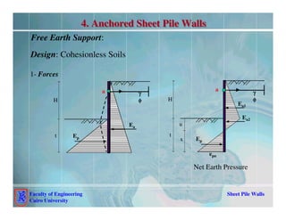 sheet pile wall presentation for students preferably PG | PDF
