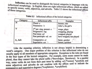 Sheet   syntax to student week 1 