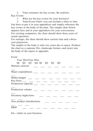 2. Time estimates for key events. Be realistic.
Key Events
1. What are the key events for your business?
2. Time/Event Chart--you can include a chart or time
line here or put it in your appendices and simply reference the
key events in the body of the plan. The sample chart below
appears here and in your appendices for your convenience.
For existing companies, the chart should show three years of
actual operation.
For startups, the chart should show current time and a three-
year projection.
The sample in the body is only two years due to space. Produce
the chart as a separate file--landscape format--and insert into
the body of the report or appendix.
Event
Year 20xxYear 20xx
Ql Q2 Q3 Q4 Ql Q2 Q3 Q4
Markets entered ___ ___ ___ ___ ___ ___ ___
___
Major expenditures ___ ___ ___ ___ ___ ___ ___
___
Media budget ___ ___ ___ ___ ___ ___ ___ ___
Key hires ___ ___ ___ ___ ___ ___ ___ ___
Production capacity ___ ___ ___ ___ ___ ___ ___
___
Production volume ___ ___ ___ ___ ___ ___ ___
___
Inventory highs/lows ___ ___ ___ ___ ___ ___
___ ___
New product introductions ___ ___ ___ ___ ___
___ ___ ___
R&D ___ ___ ___ ___ ___ ___ ___ ___
Etc.--tailor to your business.
 