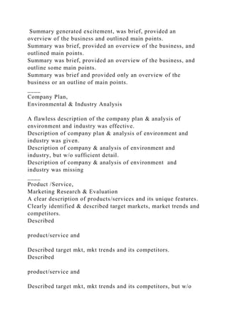 Summary generated excitement, was brief, provided an
overview of the business and outlined main points.
Summary was brief, provided an overview of the business, and
outlined main points.
Summary was brief, provided an overview of the business, and
outline some main points.
Summary was brief and provided only an overview of the
business or an outline of main points.
____
Company Plan,
Environmental & Industry Analysis
A flawless description of the company plan & analysis of
environment and industry was effective.
Description of company plan & analysis of environment and
industry was given.
Description of company & analysis of environment and
industry, but w/o sufficient detail.
Description of company & analysis of environment and
industry was missing
____
Product /Service,
Marketing Research & Evaluation
A clear description of products/services and its unique features.
Clearly identified & described target markets, market trends and
competitors.
Described
product/service and
Described target mkt, mkt trends and its competitors.
Described
product/service and
Described target mkt, mkt trends and its competitors, but w/o
 