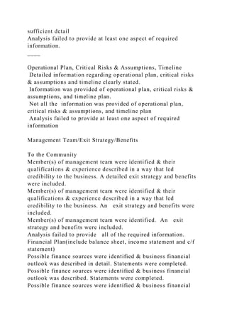 sufficient detail
Analysis failed to provide at least one aspect of required
information.
____
Operational Plan, Critical Risks & Assumptions, Timeline
Detailed information regarding operational plan, critical risks
& assumptions and timeline clearly stated.
Information was provided of operational plan, critical risks &
assumptions, and timeline plan.
Not all the information was provided of operational plan,
critical risks & assumptions, and timeline plan
Analysis failed to provide at least one aspect of required
information
Management Team/Exit Strategy/Benefits
To the Community
Member(s) of management team were identified & their
qualifications & experience described in a way that led
credibility to the business. A detailed exit strategy and benefits
were included.
Member(s) of management team were identified & their
qualifications & experience described in a way that led
credibility to the business. An exit strategy and benefits were
included.
Member(s) of management team were identified. An exit
strategy and benefits were included.
Analysis failed to provide all of the required information.
Financial Plan(include balance sheet, income statement and c/f
statement)
Possible finance sources were identified & business financial
outlook was described in detail. Statements were completed.
Possible finance sources were identified & business financial
outlook was described. Statements were completed.
Possible finance sources were identified & business financial
 