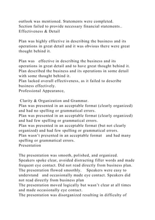 outlook was mentioned. Statements were completed.
Section failed to provide necessary financial statements..
Effectiveness & Detail
Plan was highly effective in describing the business and its
operations in great detail and it was obvious there were great
thought behind it.
Plan was effective in describing the business and its
operations in great detail and to have great thought behind it.
Plan described the business and its operations in some detail
with some thought behind it.
Plan lacked overall effectiveness, as it failed to describe
business effectively.
Professional Appearance,
Clarity & Organization and Grammar.
Plan was presented in an acceptable format (clearly organized)
and had no spelling or grammatical errors.
Plan was presented in an acceptable format (clearly organized)
and had few spelling or grammatical errors.
Plan was presented in an acceptable format (but not clearly
organized) and had few spelling or grammatical errors.
Plan wasn’t presented in an acceptable format and had many
spelling or grammatical errors.
Presentation
The presentation was smooth, polished, and organized.
Speakers spoke clear, avoided distracting filler words and made
frequent eye contact. Did not read directly from business plan.
The presentation flowed smoothly. Speakers were easy to
understand and occasionally made eye contact. Speakers did
not read directly from business plan
The presentation moved logically but wasn’t clear at all times
and made occasionally eye contact.
The presentation was disorganized resulting in difficulty of
 