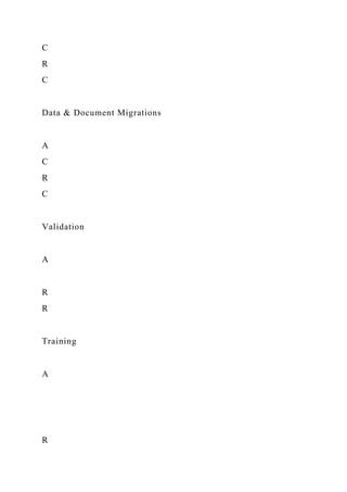 C
R
C
Data & Document Migrations
A
C
R
C
Validation
A
R
R
Training
A
R
 