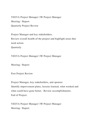 VEEVA Project Manager/ IW Project Manager
Meeting / Report
Quarterly Project Review
Project Manager and key stakeholders.
Review overall health of the project and highlight areas that
need action.
Quarterly
VEEVA Project Manager/ IW Project Manager
Meeting / Report
Post Project Review
Project Manager, key stakeholders, and sponsor.
Identify improvement plans, lessons learned, what worked and
what could have gone better. Review accomplishments.
End of Project.
VEEVA Project Manager/ IW Project Manager
Meeting / Report
 