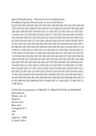 Sheet1DateProject / Research ActivityDuration
(hrs)Description/Discussion of activityFollow
Up25/02/201326/02/201327/02/201328/02/201301/03/201302/03
/201303/03/201304/03/201305/03/201306/03/201307/03/201308
/03/201309/03/201310/03/201311/03/201312/03/201313/03/201
314/03/201315/03/201316/03/201317/03/201318/03/201319/03/
201320/03/201321/03/201322/03/201323/03/201324/03/201325/
03/201326/03/201327/03/201328/03/201329/03/201330/03/2013
31/03/201301/04/201302/04/201303/04/201304/04/201305/04/2
01306/04/201307/04/201308/04/201309/04/201310/04/201311/0
4/201312/04/201313/04/201314/04/201315/04/201316/04/20131
7/04/201318/04/201319/04/201320/04/201321/04/201322/04/20
1323/04/201324/04/201325/04/201326/04/201327/04/201328/04
/201329/04/201330/04/201301/05/201302/05/201303/05/201304
/05/201305/05/201306/05/201307/05/201308/05/201309/05/201
310/05/201311/05/201312/05/201313/05/201314/05/201315/05/
201316/05/201317/05/201318/05/201319/05/201320/05/201321/
05/201322/05/201323/05/201324/05/201325/05/201326/05/2013
27/05/201328/05/201329/05/201330/05/201331/05/201301/06/2
01302/06/201303/06/201304/06/201305/06/201306/06/201307/0
6/201308/06/201309/06/201310/06/201311/06/201312/06/20131
3/06/2013
CIS8100 Assignment 2 PROJECT (PROTOTYPE) & REPORT
Description
Marks out of
Wtg(%)
Word limit
Due date
Assignment 2
100
30
Approx. 3000
4 April 2014
 