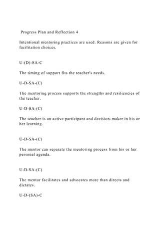 Progress Plan and Reflection 4
Intentional mentoring practices are used. Reasons are given for
facilitation choices.
U-(D)-SA-C
The timing of support fits the teacher's needs.
U-D-SA-(C)
The mentoring process supports the strengths and resiliencies of
the teacher.
U-D-SA-(C)
The teacher is an active participant and decision-maker in his or
her learning.
U-D-SA-(C)
The mentor can separate the mentoring process from his or her
personal agenda.
U-D-SA-(C)
The mentor facilitates and advocates more than directs and
dictates.
U-D-(SA)-C
 