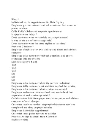 Sheet1
Individual Needs Appointment for Hair Styling
Employee greets customer and asks customer last name or
phone number
Calls Kelly's Salon and requests appointment
Is appointment today ?
Does customer want to schedule next appointment?
Is one of the dates/times acceptable?
Does customer want the same stylist as last time?
Previous Customer?
Employee checks stylist availability and times and advises
customer
Employee asks customer feedback questions and enters
responses into the system
Drives to Kelly's Salon
YES
YES
YES
NO
NO
NO
Employee asks customer when the service is desired
Employee tells customer cost and time needed for service
Employee asks customer what services are needed
Employee welcomes customer back and reminds of last
appointment and services provided
Cashier enters info from paper receipt to system and advises
customer of total charges
Customer receives service; employee documents services
completed and time on paper receipt
Employee Schedules Appointment
Customer takes paper receipt to cashier
Process: Accept Payment from Customer
Stylist selected
 