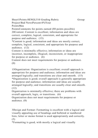Sheet1Points:0ENGL510 Grading Rubric Group
Project/Bad NewsPercent:0%Your
PointsMax
PointsComments for points earned (80 points possible)
20Content: Content is excellent; information and ideas are
correct, complete, logical, consistent, and appropriate for
purpose and audience. (15)
*Content is good; information and ideas are mostly correct,
complete, logical, consistent, and appropriate for purpose and
audience. (12)
Content is minimally effective; information or ideas are
incorrect, incomplete, illogical, inconsistent, or inappropriate
for purpose or audience. (6)
Content does not meet requirements for purpose or audience.
(0)
15Organization: Organization is excellent; overall approach is
appropriate for purpose and audience; information and ideas are
arranged logically; and transitions are clear and smooth. (15)
*Organization is good; overall approach is generally appropriate
for purpose and audience; information and ideas are usually
arranged logically; and transitions are usually clear and smooth.
(12)
Organization is minimally effective; there are problems with
overall approach, logic, or transitions. (6)
Organization does not meet requirements for purpose or
audience. (0)
3Design and Format: Formatting is excellent with a logical and
visually appealing use of headings and bulleted or numbered
lists; letter or memo format is used appropriately and correctly.
(5)
*Formatting is good, with mostly a logical and visually
 