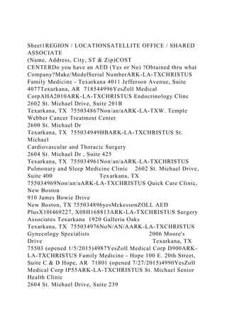 Sheet1REGION / LOCATIONSATELLITE OFFICE / SHARED
ASSOCIATE
(Name, Address, City, ST & Zip)COST
CENTERDo you have an AED (Yes or No) ?Obtained thru what
Company?Make/ModelSerial NumberARK-LA-TXCHRISTUS
Family Medicine - Texarkana 4011 Jefferson Avenue, Suite
4077Texarkana, AR 718544996YesZoll Medical
CorpAHA2010ARK-LA-TXCHRISTUS Endocrinology Clinc
2602 St. Michael Drive, Suite 201B
Texarkana, TX 755034867Non/an/aARK-LA-TXW. Temple
Webber Cancer Treatment Center
2600 St. Michael Dr
Texarkana, TX 755034949HBARK-LA-TXCHRISTUS St.
Michael
Cardiovascular and Thoracic Surgery
2604 St. Michael Dr , Suite 425
Texarkana, TX 755034961Non/an/aARK-LA-TXCHRISTUS
Pulmonary and Sleep Medicine Clinic 2602 St. Michael Drive,
Suite 400 Texarkana, TX
755034969Non/an/aARK-LA-TXCHRISTUS Quick Care Clinic,
New Boston
910 James Bowie Drive
New Boston, TX 755034896yesMckessonZOLL AED
PlusX10I469227, X08H168813ARK-LA-TXCHRISTUS Surgery
Associates Texarkana 1920 Galleria Oaks
Texarkana, TX 755034976NoN/AN/AARK-LA-TXCHRISTUS
Gynecology Specialists 2006 Moore's
Drive Texarkana, TX
75503 (opened 1/5/2015)4987YesZoll Medical Corp D900ARK-
LA-TXCHRISTUS Family Medicine - Hope 100 E. 20th Street,
Suite C & D Hope, AR 71801 (opened 7/27/2015)4990YesZoll
Medical Corp IP55ARK-LA-TXCHRISTUS St. Michael Senior
Health Clinic
2604 St. Michael Drive, Suite 239
 
