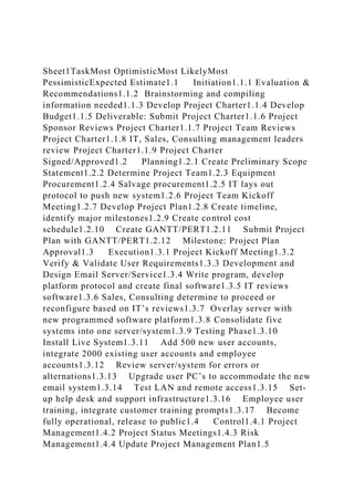 Sheet1TaskMost OptimisticMost LikelyMost
PessimisticExpected Estimate1.1 Initiation1.1.1 Evaluation &
Recommendations1.1.2 Brainstorming and compiling
information needed1.1.3 Develop Project Charter1.1.4 Develop
Budget1.1.5 Deliverable: Submit Project Charter1.1.6 Project
Sponsor Reviews Project Charter1.1.7 Project Team Reviews
Project Charter1.1.8 IT, Sales, Consulting management leaders
review Project Charter1.1.9 Project Charter
Signed/Approved1.2 Planning1.2.1 Create Preliminary Scope
Statement1.2.2 Determine Project Team1.2.3 Equipment
Procurement1.2.4 Salvage procurement1.2.5 IT lays out
protocol to push new system1.2.6 Project Team Kickoff
Meeting1.2.7 Develop Project Plan1.2.8 Create timeline,
identify major milestones1.2.9 Create control cost
schedule1.2.10 Create GANTT/PERT1.2.11 Submit Project
Plan with GANTT/PERT1.2.12 Milestone: Project Plan
Approval1.3 Execution1.3.1 Project Kickoff Meeting1.3.2
Verify & Validate User Requirements1.3.3 Development and
Design Email Server/Service1.3.4 Write program, develop
platform protocol and create final software1.3.5 IT reviews
software1.3.6 Sales, Consulting determine to proceed or
reconfigure based on IT’s reviews1.3.7 Overlay server with
new programmed software platform1.3.8 Consolidate five
systems into one server/system1.3.9 Testing Phase1.3.10
Install Live System1.3.11 Add 500 new user accounts,
integrate 2000 existing user accounts and employee
accounts1.3.12 Review server/system for errors or
alternations1.3.13 Upgrade user PC’s to accommodate the new
email system1.3.14 Test LAN and remote access1.3.15 Set-
up help desk and support infrastructure1.3.16 Employee user
training, integrate customer training prompts1.3.17 Become
fully operational, release to public1.4 Control1.4.1 Project
Management1.4.2 Project Status Meetings1.4.3 Risk
Management1.4.4 Update Project Management Plan1.5
 