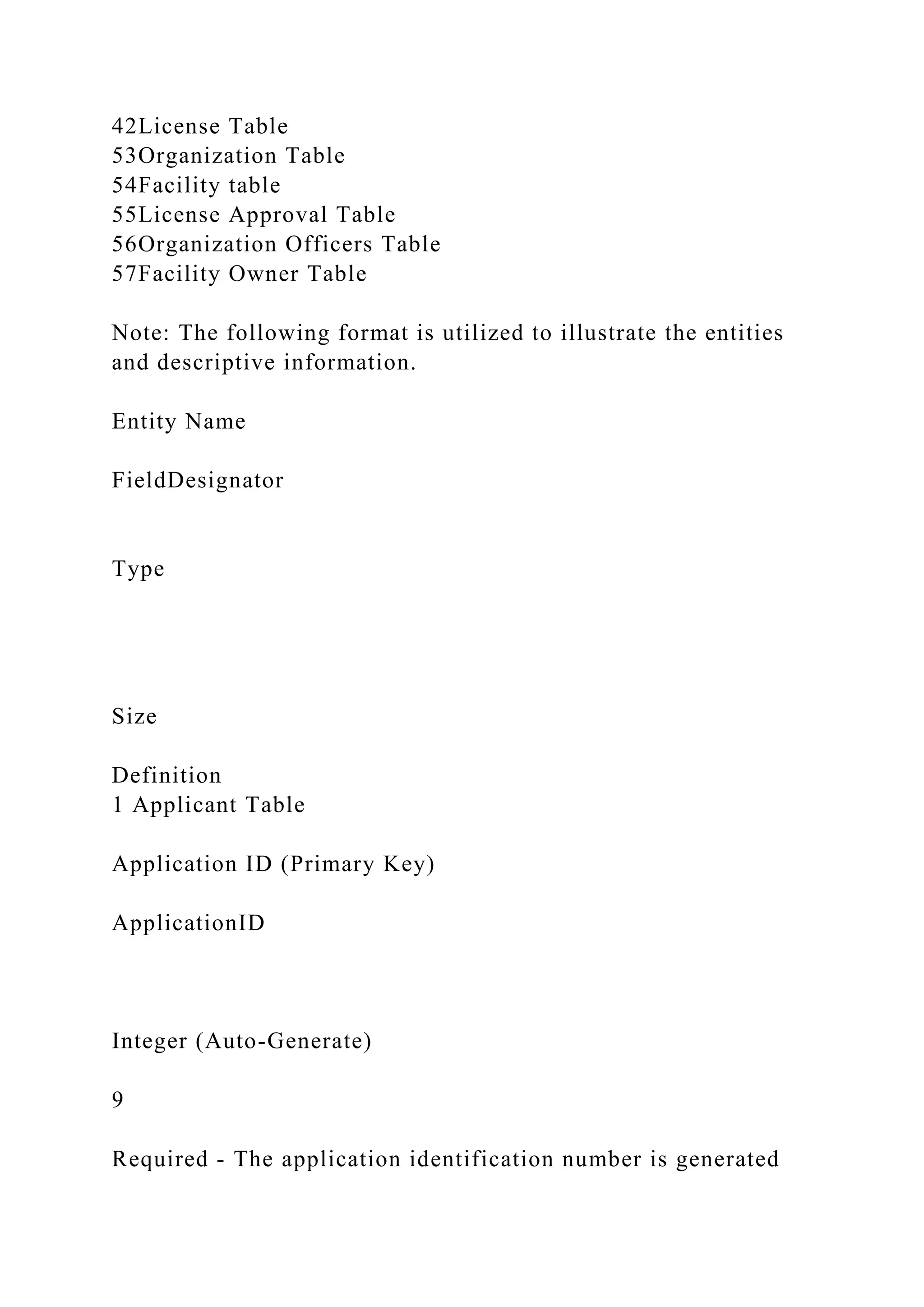 42License Table
53Organization Table
54Facility table
55License Approval Table
56Organization Officers Table
57Facility Owner Table
Note: The following format is utilized to illustrate the entities
and descriptive information.
Entity Name
FieldDesignator
Type
Size
Definition
1 Applicant Table
Application ID (Primary Key)
ApplicationID
Integer (Auto-Generate)
9
Required - The application identification number is generated
 