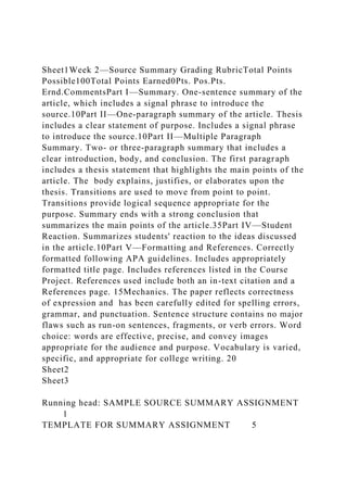 Sheet1Week 2—Source Summary Grading RubricTotal Points
Possible100Total Points Earned0Pts. Pos.Pts.
Ernd.CommentsPart I—Summary. One-sentence summary of the
article, which includes a signal phrase to introduce the
source.10Part II—One-paragraph summary of the article. Thesis
includes a clear statement of purpose. Includes a signal phrase
to introduce the source.10Part II—Multiple Paragraph
Summary. Two- or three-paragraph summary that includes a
clear introduction, body, and conclusion. The first paragraph
includes a thesis statement that highlights the main points of the
article. The body explains, justifies, or elaborates upon the
thesis. Transitions are used to move from point to point.
Transitions provide logical sequence appropriate for the
purpose. Summary ends with a strong conclusion that
summarizes the main points of the article.35Part IV—Student
Reaction. Summarizes students' reaction to the ideas discussed
in the article.10Part V—Formatting and References. Correctly
formatted following APA guidelines. Includes appropriately
formatted title page. Includes references listed in the Course
Project. References used include both an in-text citation and a
References page. 15Mechanics. The paper reflects correctness
of expression and has been carefully edited for spelling errors,
grammar, and punctuation. Sentence structure contains no major
flaws such as run-on sentences, fragments, or verb errors. Word
choice: words are effective, precise, and convey images
appropriate for the audience and purpose. Vocabulary is varied,
specific, and appropriate for college writing. 20
Sheet2
Sheet3
Running head: SAMPLE SOURCE SUMMARY ASSIGNMENT
1
TEMPLATE FOR SUMMARY ASSIGNMENT 5
 