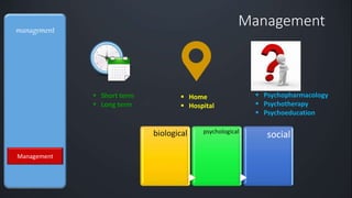 Psychiatric assessment; management & formulation | PPTX