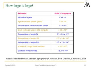January 10, 2012 10
How large is large?
Adapted from Handbook of Applied Cryptography (A.Menezes, P.van Oorschot, S.Vanstone), 1996
Reference Order of magnitude
Seconds in a year ≈ 3 x 107
Age of our solar system (years) ≈ 6 x 109
Seconds since creation of solar system ≈ 2 x 1017
Clock cycles per year, 3 GHz computer ≈ 9.6 x 1016
Binary strings of length 64 264 ≈ 1.8 x 1019
Binary strings of length 128 2128 ≈ 3.4 x 1038
Binary strings of length 256 2256 ≈ 1.2 x 1077
Number of 75-digit prime numbers ≈ 5.2 x 1072
Electrons in the universe ≈ 8.37 x 1077
http://users.abo.fi/ipetre/crypto/
 