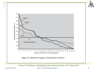 Source: W.Stallings, Cryptography and network security, 2011 (figure 2.6)
January 10, 2012 22
http://users.abo.fi/ipetre/crypto/
 