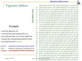 January 10, 2012 30
Vigenere tableau A B C D E F G H I J K L M N O P Q R S T U V W X Y Z
A A B C D E F G H I J K L M N O P Q R S T U V W X Y Z
B B C D E F G H I J K L M N O P Q R S T U V W X Y Z A
C C D E F G H I J K L M N O P Q R S T U V W X Y Z A B
D D E F G H I J K L M N O P Q R S T U V W X Y Z A B C
E E F G H I J K L M N O P Q R S T U V W X Y Z A B C D
F F G H I J K L M N O P Q R S T U V W X Y Z A B C D E
G G H I J K L M N O P Q R S T U V W X Y Z A B C D E F
H H I J K L M N O P Q R S T U V W X Y Z A B C D E F G
I I J K L M N O P Q R S T U V W X Y Z A B C D E F G H
J J K L M N O P Q R S T U V W X Y Z A B C D E F G H I
K K L M N O P Q R S T U V W X Y Z A B C D E F G H I J
L L M N O P Q R S T U V W X Y Z A B C D E F G H I J K
M M N O P Q R S T U V W X Y Z A B C D E F G H I J K L
N N O P Q R S T U V W X Y Z A B C D E F G H I J K L M
O O P Q R S T U V W X Y Z A B C D E F G H I J K L M N
P P Q R S T U V W X Y Z A B C D E F G H I J K L M N O
Q Q R S T U V W X Y Z A B C D E F G H I J K L M N O P
R R S T U V W X Y Z A B C D E F G H I J K L M N O P Q
S S T U V W X Y Z A B C D E F G H I J K L M N O P Q R
T T U V W X Y Z A B C D E F G H I J K L M N O P Q R S
U U V W X Y Z A B C D E F G H I J K L M N O P Q R S T
V V W X Y Z A B C D E F G H I J K L M N O P Q R S T U
W W X Y Z A B C D E F G H I J K L M N O P Q R S T U V
X X Y Z A B C D E F G H I J K L M N O P Q R S T U V W
Y Y Z A B C D E F G H I J K L M N O P Q R S T U V W X
Z Z A B C D E F G H I J K L M N O P Q R S T U V W X Y
Example
• write the plaintext out
• write the keyword repeated above it
• use each key letter as a Caesar cipher key
• encrypt the corresponding plaintext letter
• eg using keyword deceptive
plain: wearediscoveredsaveyourself
key: deceptivedeceptivedeceptive
cipher: ZICVTWQNGRZGVTWAVZHCQYGLMGJ
Plaintext letters here
Key
letters
here
http://users.abo.fi/ipetre/crypto/
 