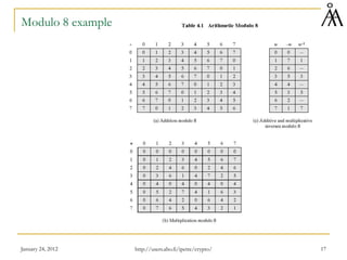 January 24, 2012 17
Modulo 8 example
http://users.abo.fi/ipetre/crypto/
 