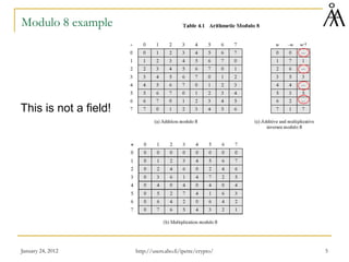 January 24, 2012 5
Modulo 8 example
This is not a field!
http://users.abo.fi/ipetre/crypto/
 