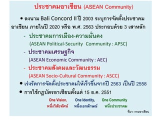ประชาคมอาเซียน (ASEAN Community)
• ลงนาม Bali Concord II ปี 2003 ระบุการจัดตั้งประชาคม
อาเซียน ภายในปี 2020 หรือ พ.ศ. 2563 ประกอบด้วย 3 เสาหลัก
- ประชาคมการเมือง-ความมั่นคง
(ASEAN Political-Security Community : APSC)
- ประชาคมเศรษฐกิจ
(ASEAN Economic Community : AEC)
- ประชาคมสังคมและวัฒนธรรม
(ASEAN Socio-Cultural Community : ASCC)
• เร่งรัดการจัดตั้งประชาคมให้เร็วขึ้นจากปี 2563 เป็นปี 2558
• การใช้กฎบัตรอาเซียนตั้งแต่ 15 ธ.ค. 2551
One Vision, One Identity, One Community
หนึ่งวิสัยทัศน์ หนึ่งเอกลักษณ์ หนึ่งประชาคม
ที่มา: กรมอาเซียน
 