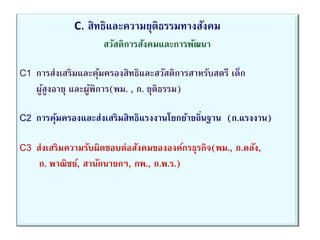 C. สิทธิและความยุติธรรมทางสังคม
สวัสดิการสังคมและการพัฒนา
C1 การส่งเสริมและคุ้มครองสิทธิและสวัสดิการสาหรับสตรี เด็ก
ผู้สูงอายุ และผู้พิการ(พม. , ก. ยุติธรรม)
C2 การคุ้มครองและส่งเสริมสิทธิแรงงานโยกย้ายถิ่นฐาน (ก.แรงงาน)
C3 ส่งเสริมความรับผิดชอบต่อสังคมขององค์กรธุรกิจ(พม., ก.คลัง,
ก. พาณิชย์, สานักนายกฯ, กพ., ก.พ.ร.)
 