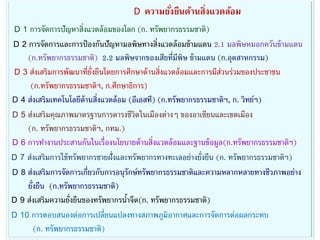 D ความยั่งยืนด้านสิ่งแวดล้อม
D 1 การจัดการปัญหาสิ่งแวดล้อมของโลก (ก. ทรัพยากรธรรมชาติ)
D 2 การจัดการและการป้องกันปัญหามลพิษทางสิ่งแวดล้อมข้ามแดน 2.1 มลพิษหมอกควันข้ามแดน
(ก.ทรัพยากรธรรมชาติ) 2.2 มลพิษจากของเสียที่มีพิษ ข้ามแดน (ก.อุตสาหกรรม)
D 3 ส่งเสริมการพัฒนาที่ยั่งยืนโดยการศึกษาด้านสิ่งแวดล้อมและการมีส่วนร่วมของประชาชน
(ก.ทรัพยากรธรรมชาติฯ, ก.ศึกษาธิการ)
D 4 ส่งเสริมเทคโนโลยีด้านสิ่งแวดล้อม (อีเอสที) (ก.ทรัพยากรธรรมชาติฯ, ก. วิทย์ฯ)
D 5 ส่งเสริมคุณภาพมาตรฐานการดารงชีวิตในเมืองต่างๆ ของอาเซียนและเขตเมือง
(ก. ทรัพยากรธรรมชาติฯ, กทม.)
D 6 การทางานประสานกันในเรื่องนโยบายด้านสิ่งแวดล้อมและฐานข้อมูล(ก.ทรัพยากรธรรมชาติฯ)
D 7 ส่งเสริมการใช้ทรัพยากรชายฝั่งและทรัพยากรทางทะเลอย่างยั่งยืน (ก. ทรัพยากรธรรมชาติฯ)
D 8 ส่งเสริมการจัดการเกี่ยวกับการอนุรักษ์ทรัพยากรธรรมชาติและความหลากหลายทางชีวภาพอย่าง
ยั่งยืน (ก.ทรัพยากรธรรมชาติ)
D 9 ส่งเสริมความยั่งยืนของทรัพยากรน้าจืด(ก. ทรัพยากรธรรมชาติ)
D 10 การตอบสนองต่อการเปลี่ยนแปลงทางสภาพภูมิอากาศและการจัดการต่อผลกระทบ
(ก. ทรัพยากรธรรมชาติ)
 