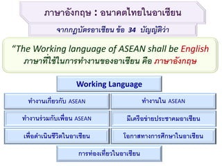 ภาษาอังกฤษ : อนาคตไทยในอาเซียน
จากกฎบัตรอาเซียน ข้อ 34 บัญญัติว่า
“The Working language of ASEAN shall be English
ภาษาที่ใช้ในการทางานของอาเซียน คือ ภาษาอังกฤษ
Working Language
ทางานเกี่ยวกับ ASEAN ทางานใน ASEAN
ทางานร่วมกับเพื่อน ASEAN
เพื่อดาเนินชีวิตในอาเซียน
มีเครือข่ายประชาคมอาเซียน
โอกาสทางการศึกษาในอาเซียน
การท่องเที่ยวในอาเซียน
 